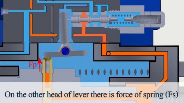 Rexroth A4vso LR2D Control Function