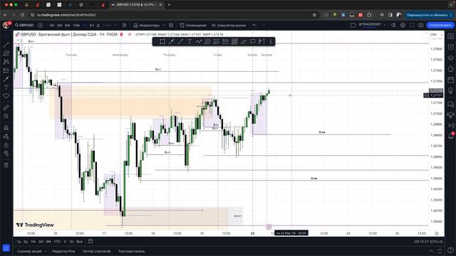 Обзор Forex на сегодня EURUSD, GBPUSD, USDCAD 22.01.2024 смотреть онлайн