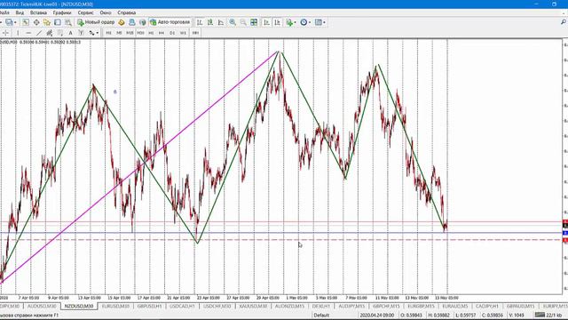 Обзор рынка Forex на 18 мая 2020 смотреть онлайн