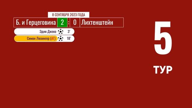 Европейская квалификация ЧЕ-2024 (отборочный турнир). 5 тур. 8 сентября 2023 года смотреть онлайн