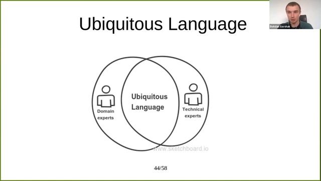 Bohdan Savshak: “Intro to DDD (Domain-Driven Design) world” смотреть онлайн