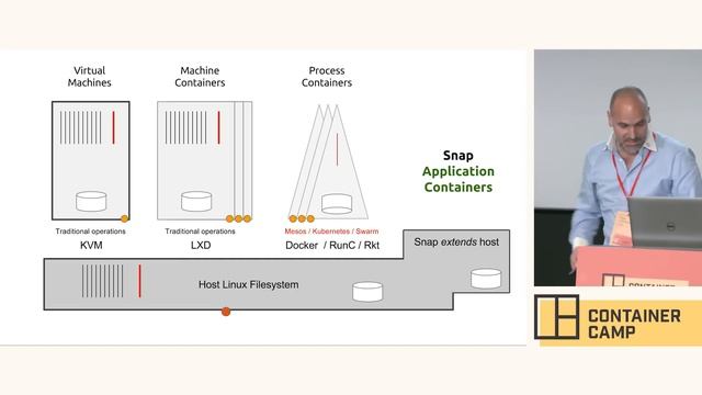 Why we need a different container purely for apps - Mark Shuttleworth (Canonical) смотреть онлайн