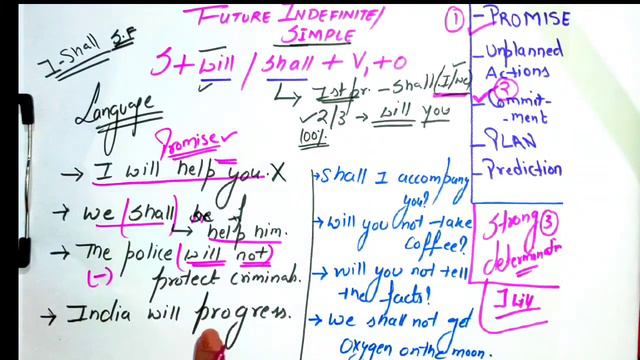 Future Simple/ Indefinite Tense | Difference of Will / Shall | Learn English Grammar in Hindi.. смотреть онлайн