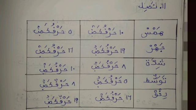 CLASS 5 THAJVEEDUL QURA'AN FIRST PART CHAPTER 4 QUESTION ANSWERS смотреть онлайн