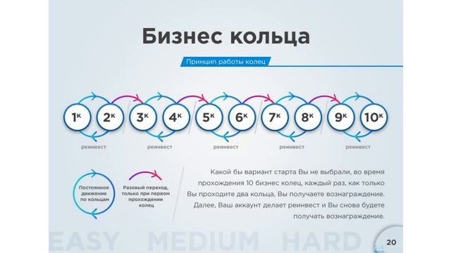 Маркетинг и продукты компании #Tirus / #Тайрус 27.01.2020 смотреть онлайн
