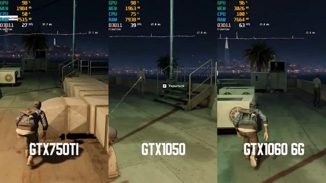 GTX750Ti Vs GTX1050 Vs GTX1060 6g Test. Тест производительности, сравнение видеокарт.
