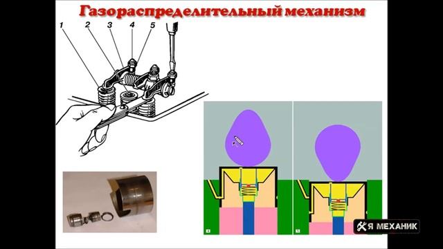Газораспределительный механизм устройство и основные неисправности смотреть онлайн