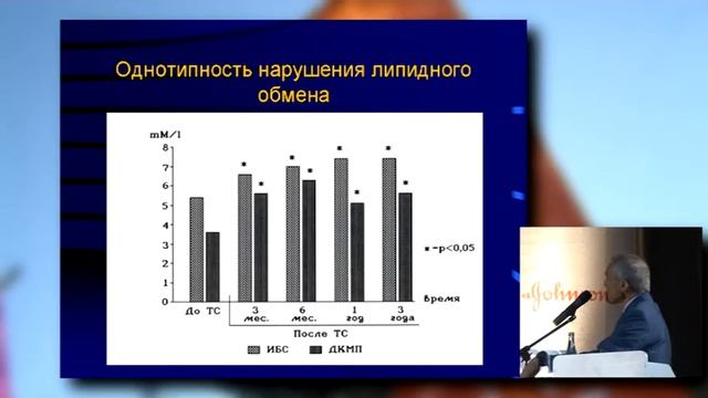 С.Л. Дземешкевич смотреть онлайн