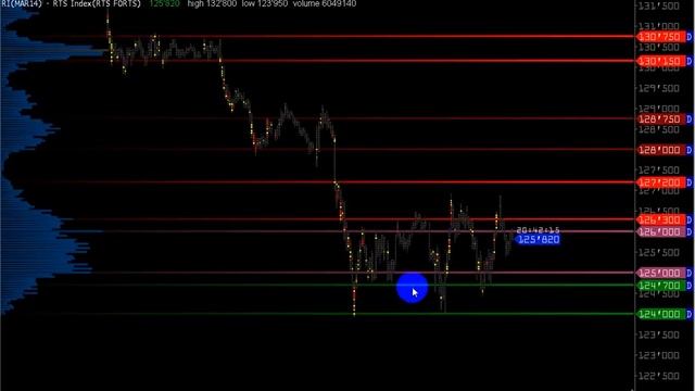 WALL STREET on-line 28.02.2014 (Подготовка трейдеров - Volfix ) смотреть онлайн