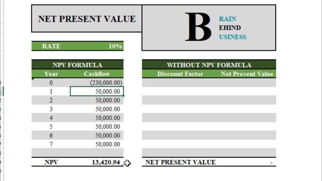 Calculate Net Present Value Using NPV Formula & NPV without NPV formula in Excel | NPV excel смотреть онлайн