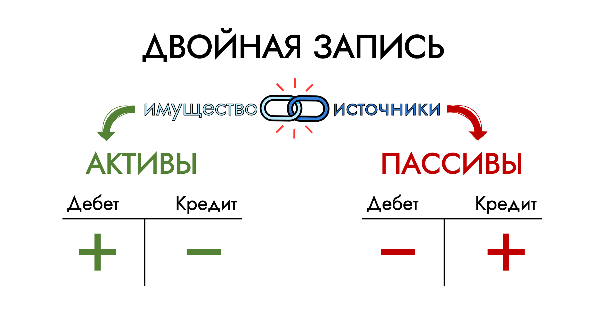 Бухгалтерский учет за 10 мин смотреть онлайн