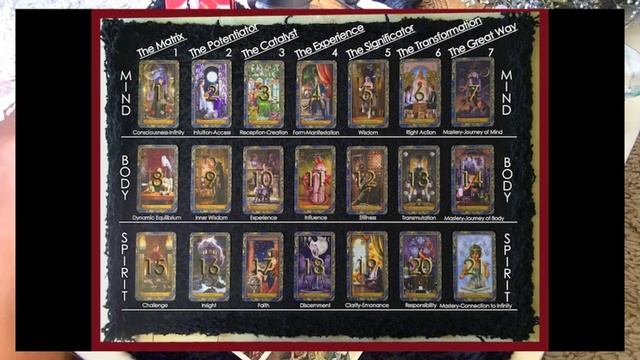 Aries May 2015 | Alchemy Scope for Your Soul Cycle смотреть онлайн