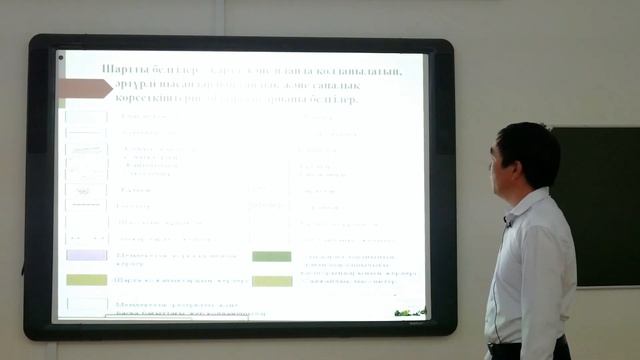 5-сынып. Жаратылыстану пәні. Жергілікті жердің жоспары. Шартты белгілер смотреть онлайн