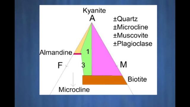 W14D1 Amphibolite Facies (Petrology) смотреть онлайн