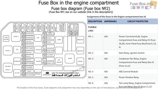 Hyundai Terracan 2005-2007 fuse box info смотреть онлайн
