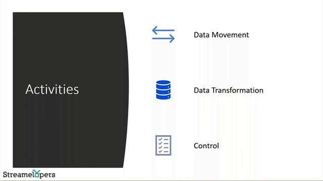 Canales de datos (Data Pipeline) смотреть онлайн