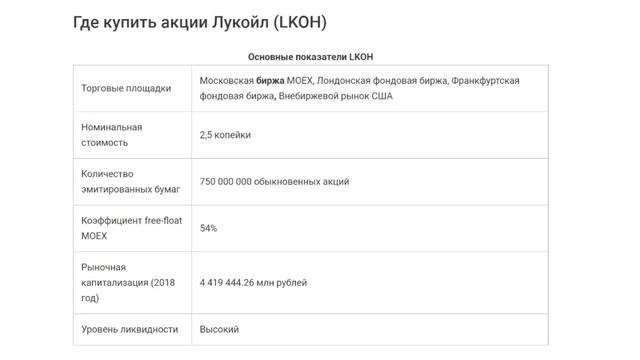 Как купить акции Лукойл? смотреть онлайн
