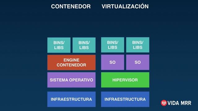 ¿Qué es Docker y los contenedores? #BasicosDesarrollo смотреть онлайн