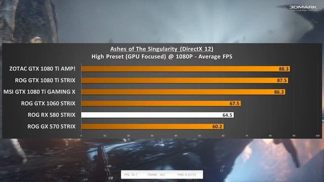 ASUS ROG RX 580 STRIX Review - New Card Or New BIOS? смотреть онлайн