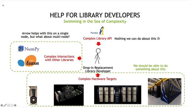 PyHPC Keynote 2020 - Reprising the Zen of Python for High Performance Computing смотреть онлайн