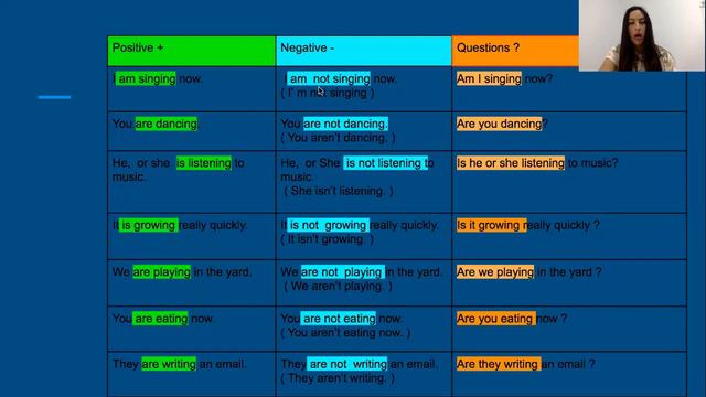 Present Continuous tense смотреть онлайн