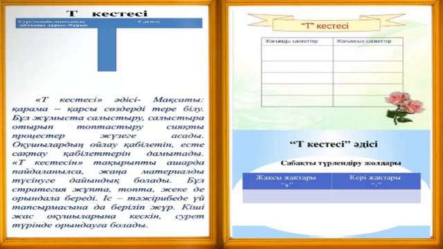 Оқытудың тиімді әдіс-тәсілдері