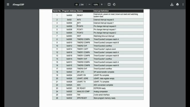 ATmega8. Обзор, прошивка, сравнение с ATmega328