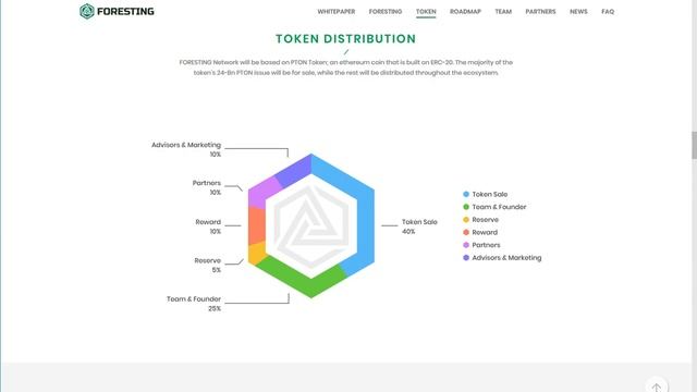 Foresting - инновационный сервис для социальных сетей смотреть онлайн