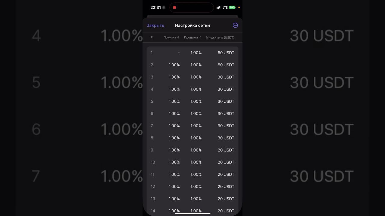 Как ухаживать (усреднять) за крипто роботами? Чтобы роботы начали торговать нужна сетка смотреть онлайн