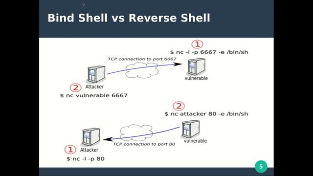 19- Bind Shell & Reverse Shell смотреть онлайн
