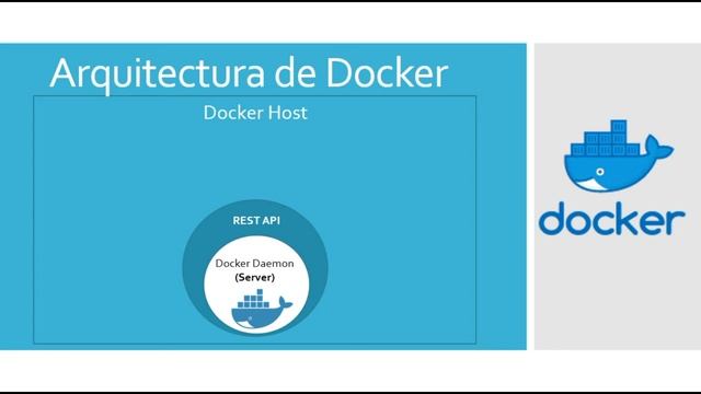 Curso de Docker | #2 Arquitectura de Docker смотреть онлайн