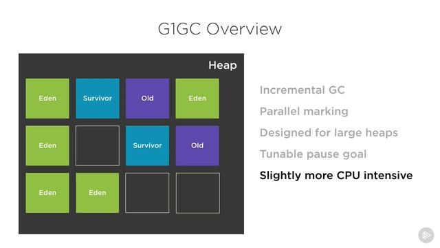 10 G1GC Parallel Full Garbage Collection смотреть онлайн