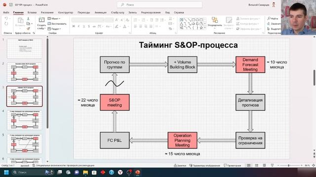 S&OP-процесс в компаниях рынка FMCG смотреть онлайн