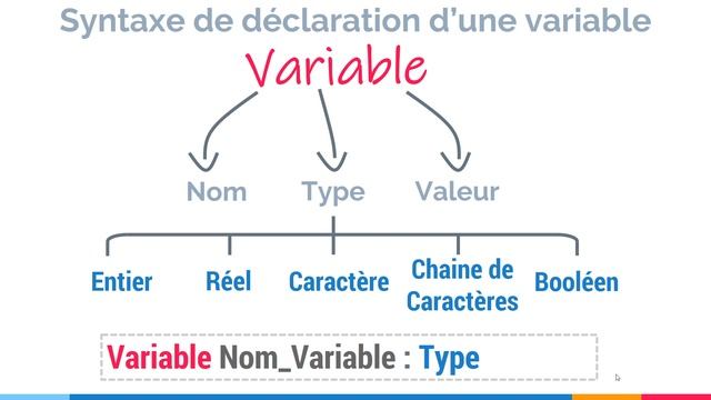 Algorithme #3 : Déclaration des variables et des constantes смотреть онлайн