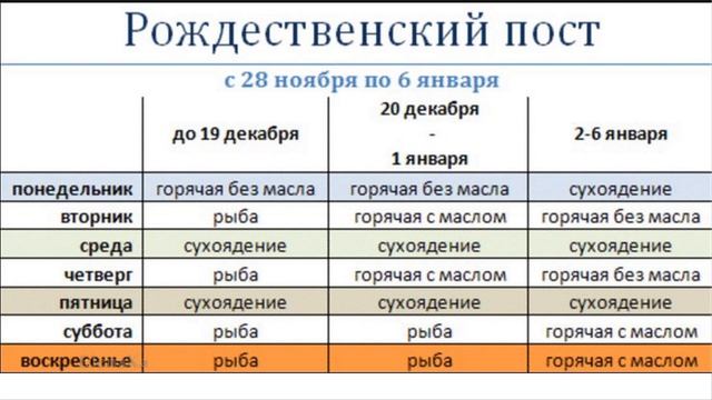 28 ноября начало Рождественского поста. Что можно есть в Рождественский пост? Православные традиции смотреть онлайн