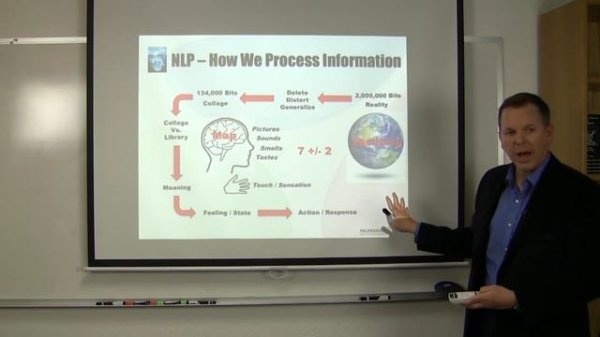 What is NLP & How Does It Work?  Neuro Linguistic Programming Basics