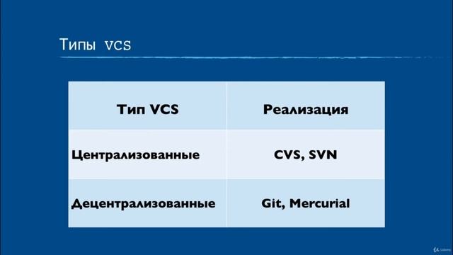 8 Системы контроля версий . Разработка профессиональных программ смотреть онлайн