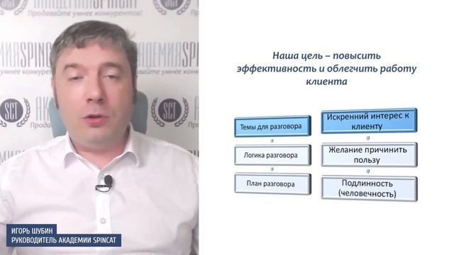 5 правил применения техники СПИН-продаж смотреть онлайн