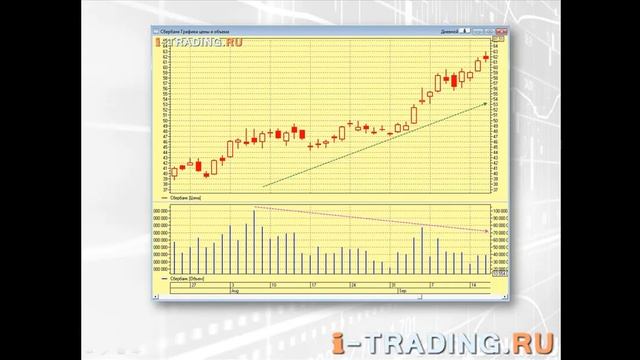 Объемы как индикатор (volume indicator) смотреть онлайн