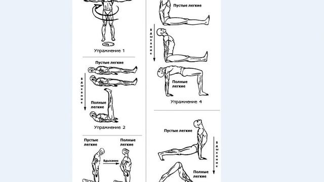Око Возрождения , почему не работает , ошибки и предположения от практика и искателя ;)