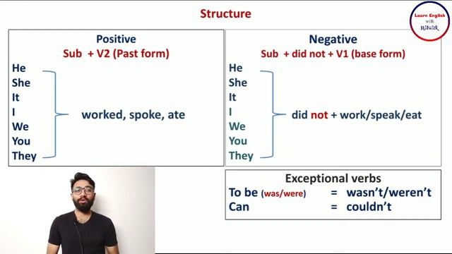 Simple Past Tense with a rhyme (Humpty Dumpty) and a test at the end смотреть онлайн
