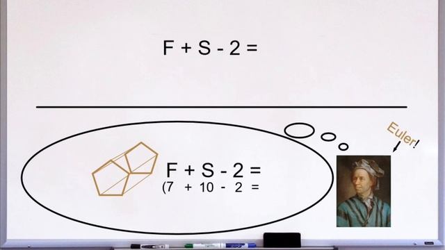 La relation d'Euler! (F + S - 2 = A) смотреть онлайн