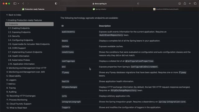 Spring Boot Actuator | Spring Boot Tutorial смотреть онлайн