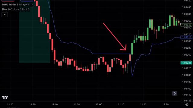 Обучение трейдингу. Урок №1. Скальпинг стратегия по 2 индикаторам. EMA и Trend Trader Strategy смотреть онлайн