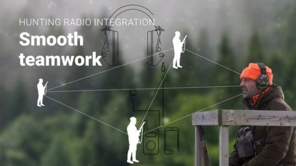 Активні навушники Sordin Supreme  Pro X