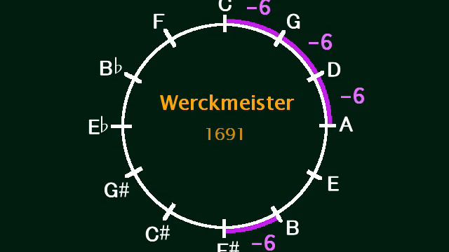 Chopin_Lento con gran espressione_Werckmeister смотреть онлайн
