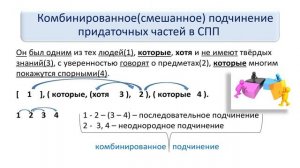 Русский язык. Сложноподчинённое предложение с несколькими придаточными частями. Видеоурок