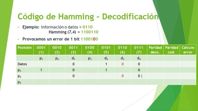 Clase Codigo De Hamming смотреть онлайн