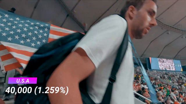 Top 30 Nationality Living In Qatar | Expats In Qatar 2020