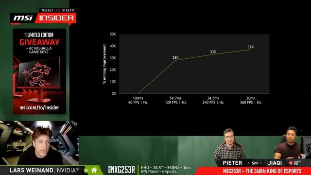 NXG253R – The 360Hz King Of eSports смотреть онлайн